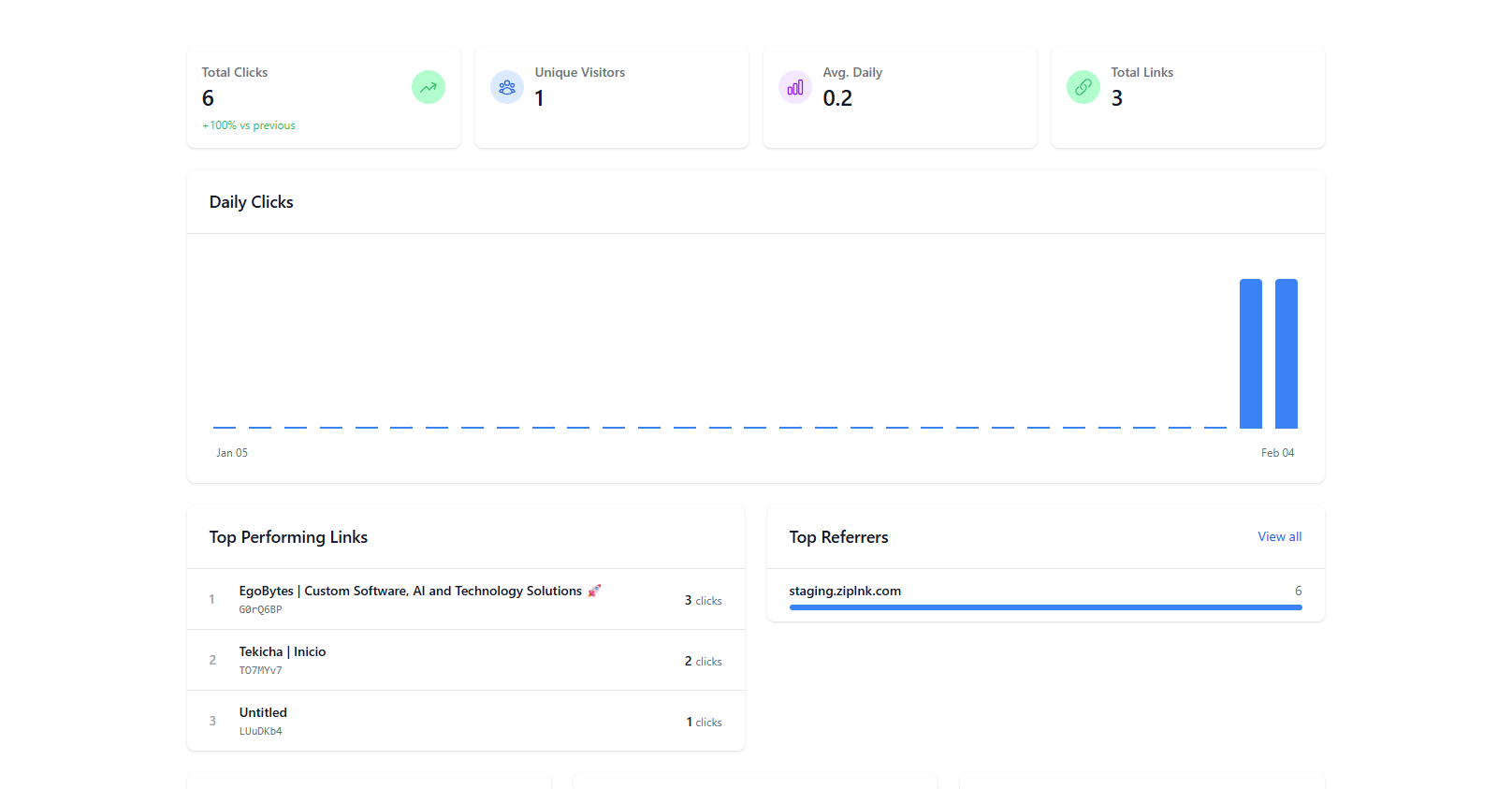 Analytics & Reporting